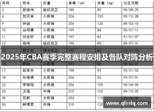 2025年CBA赛季完整赛程安排及各队对阵分析